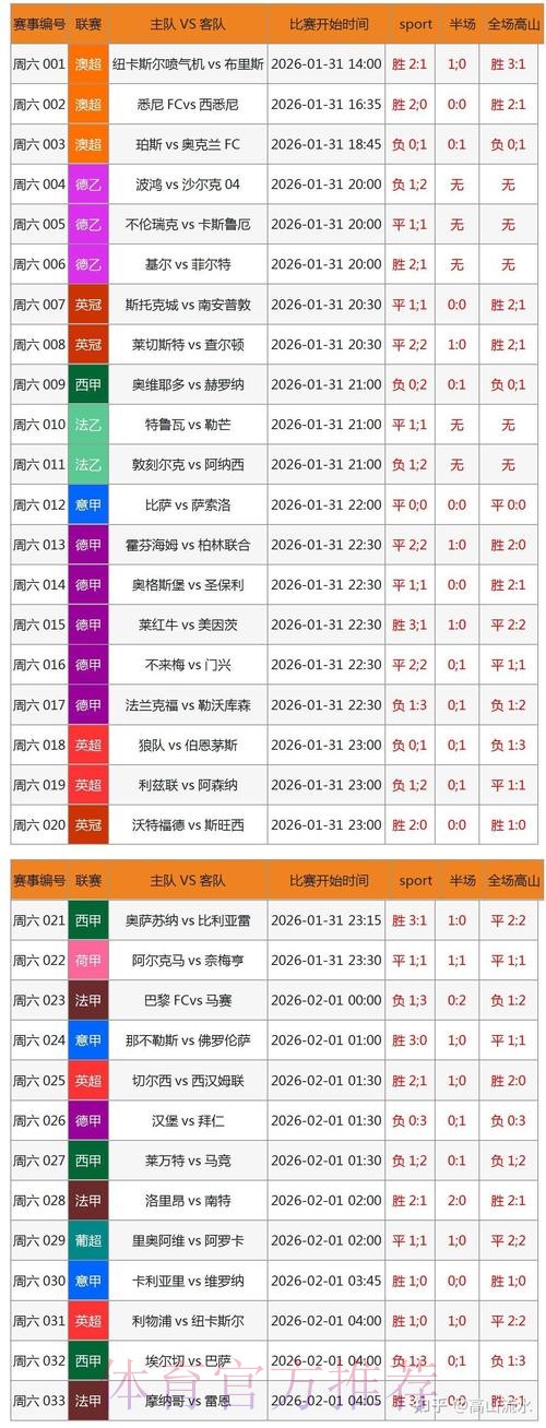 免费下载2026世界杯比分APP：实时更新，尽享赛事精彩
